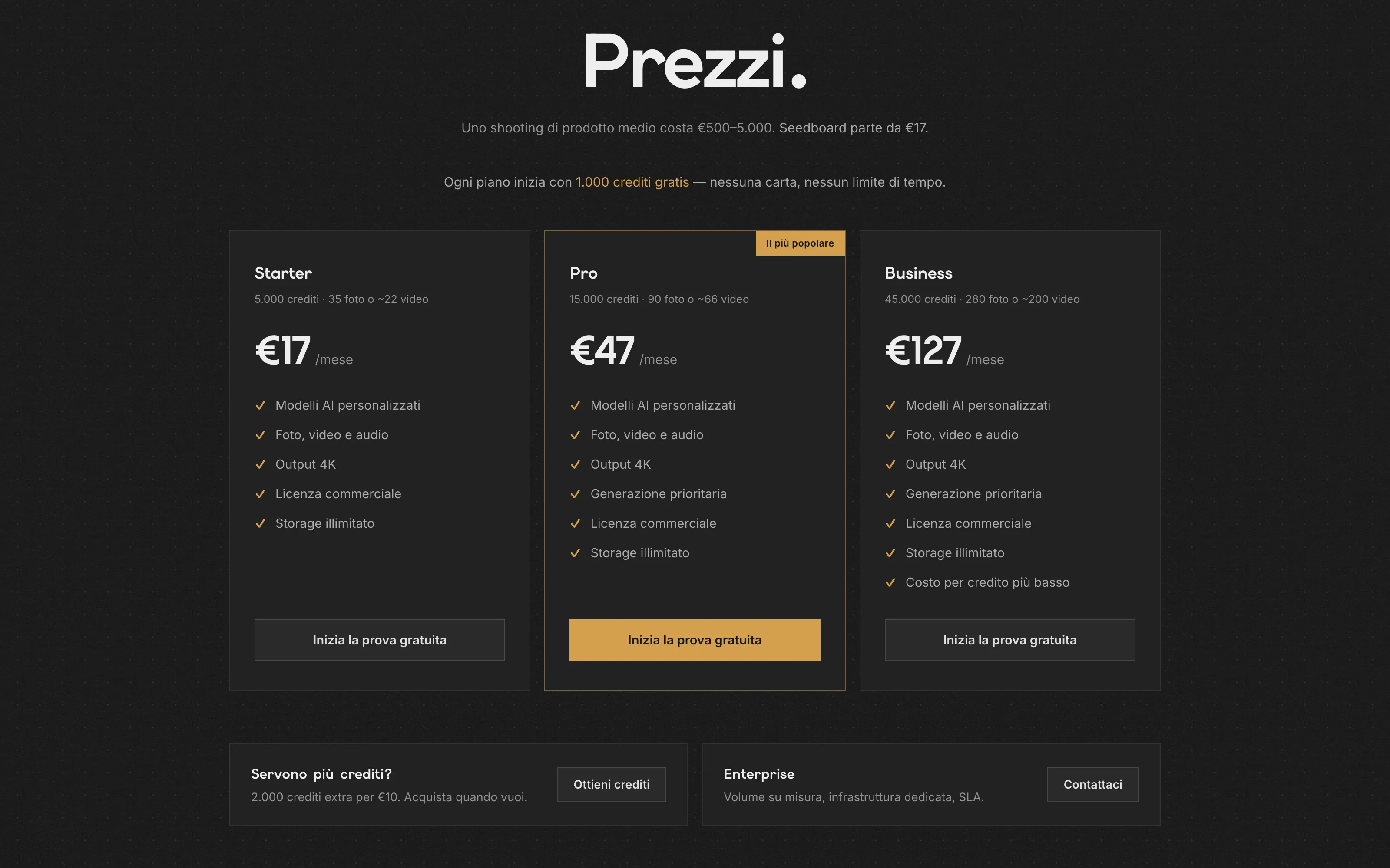 Schermata della pagina prezzi di Seedboard con la voce Licenza commerciale inclusa nei piani